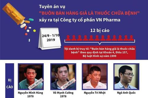Tuyên án vụ 'buôn bán hàng giả là thuốc chữa bệnh' xảy ra ở VN Pharma