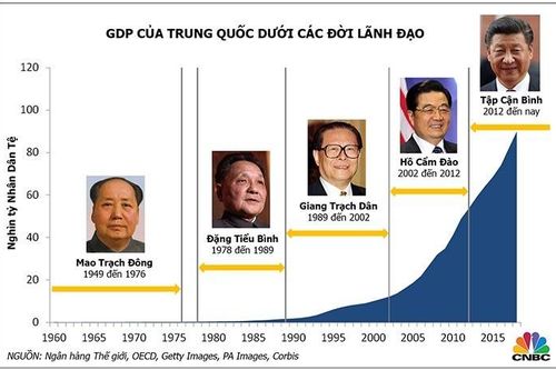 Xóa đói giảm nghèo, một kỳ tích của Trung Quốc