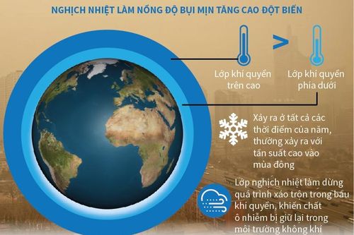 Ô nhiễm bụi mịn - những điều cần biết