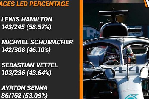 F1: Kẻ chinh phục mang tên Hamilton