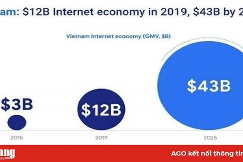 Nền kinh tế số Việt Nam đạt giá trị 12 tỷ USD năm 2019