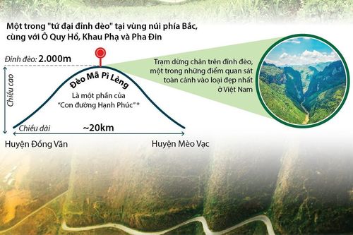 Đèo Mã Pì Lèng - Đệ nhất hùng quan ở tỉnh Hà Giang