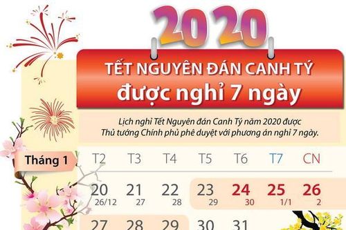 Thủ tướng chốt phương án nghỉ Tết Canh Tý tổng cộng 7 ngày