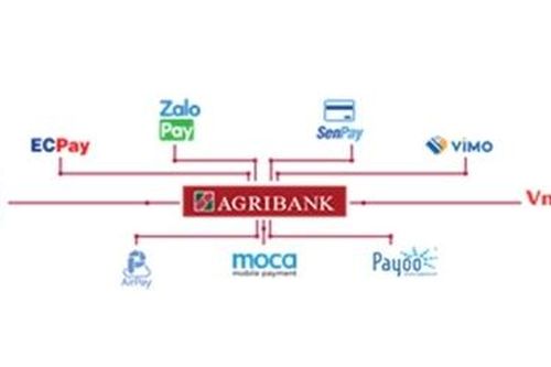 Agribank – Mảnh ghép an toàn cho hệ sinh thái Fintech
