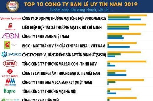 5 xu hướng tác động đến ngành bán lẻ