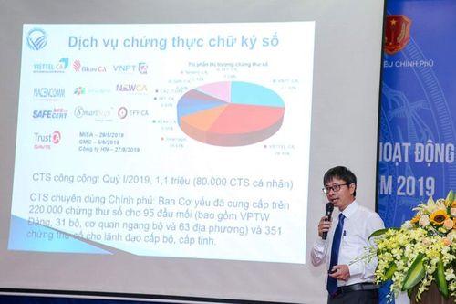 Đã cấp gần 3 triệu chứng thư số cho doanh nghiệp, cá nhân
