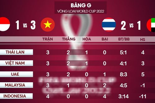 Báo nước ngoài chỉ ra Việt Nam đã thắng Indonesia ra sao?
