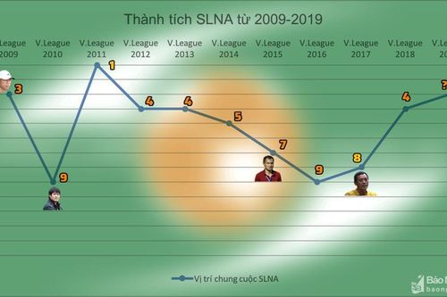 Sông Lam Nghệ An đang đứng trước cơ hội lịch sử