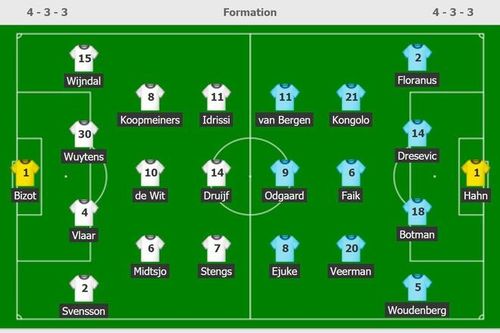 Heerenveen thắng đậm đội cầm hòa Man Utd