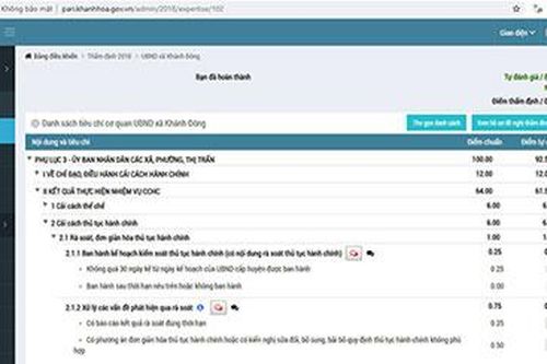 Phần mềm chấm điểm cải cách hành chính: Mở rộng phạm vi thiết lập