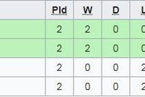 Bảng xếp hạng futsal Đông Nam Á 2019 của ĐT Việt Nam