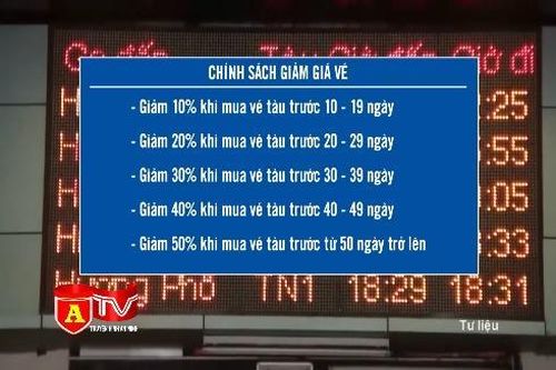 Vé tàu Tết giảm tới 50% nếu mua trước nhiều ngày