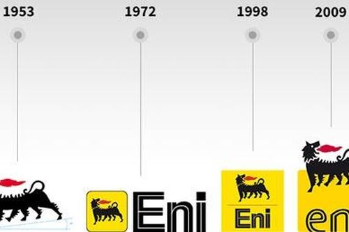 Lợi nhuận ròng của Eni giảm 66% trong quý 3/2019