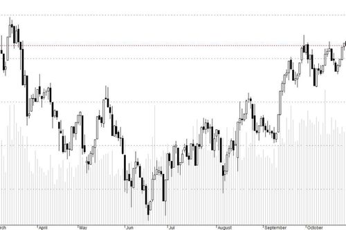 Blog chứng khoán: Lại bull-trap trong phiên, nảy cao là xả?