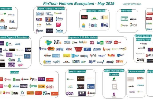 Xây dựng khung pháp lý cho Fintech: Chậm còn hơn không