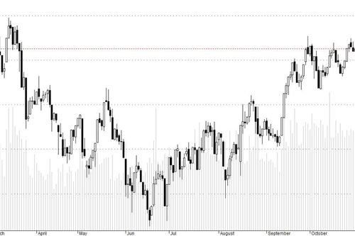 Blog chứng khoán: Rợn tóc gáy với Short