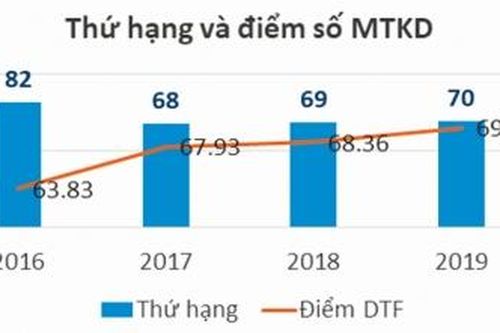 Nếu thỏa mãn sẽ mất động lực cải cách