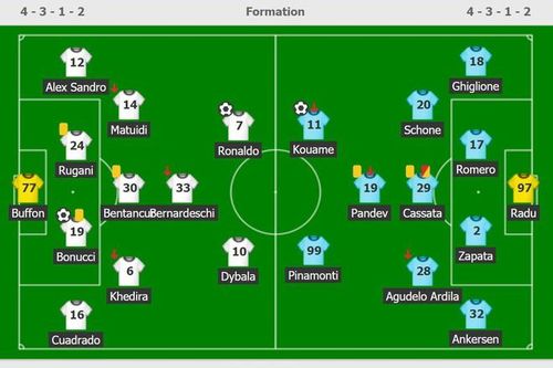 Ronaldo bị tố giả vờ ngã để giúp Juventus giành 3 điểm