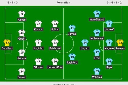Hai cầu thủ MU bất ngờ khi Rashford đá phạt ghi bàn