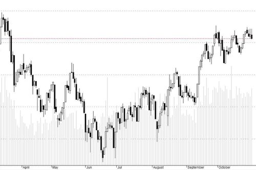 Blog chứng khoán: Bull-trap 1000 điểm?