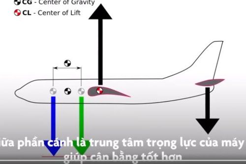 Ý nghĩa tiếng ''ding'' trên máy bay