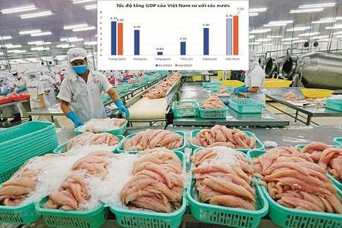 Tháo trần tư duy để thúc đẩy tăng trưởng