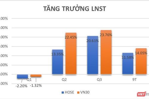 VN-Index sẽ tiếp tục 'bay cao' trên 1.000 điểm trong 2 tháng cuối 2019?