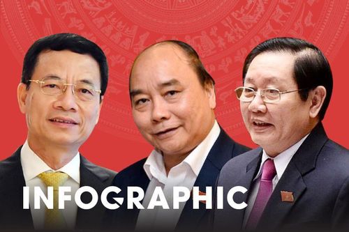 3 ngày đăng đàn của Thủ tướng và 4 bộ trưởng
