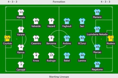 Sao trẻ Real lập 2 kỷ lục trong trận thắng Galatasaray