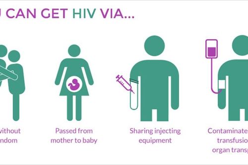 Lần đầu phát hiện HIV mới sau 2 thập kỷ