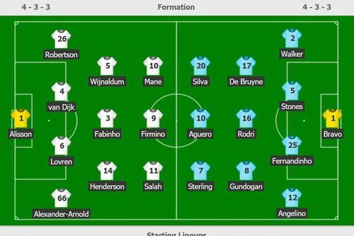 Pep Guardiola nói gì sau thất bại trước Liverpool