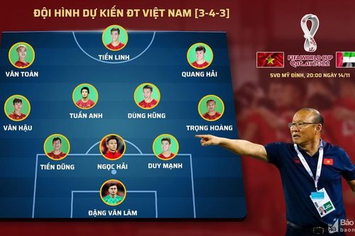 Đội hình ĐT Việt Nam đấu UAE: Không có chỗ cho tân binh?
