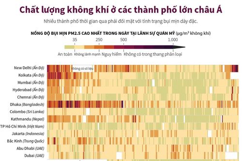 Chất lượng không khí ở các thành phố lớn châu Á