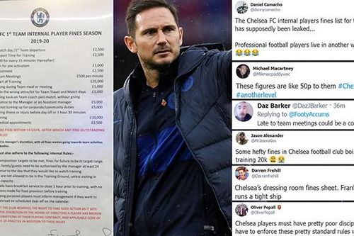 Sốc với quy chế phạt khắt khe Lampard áp dụng tại Chelsea