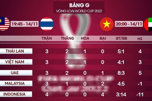 Việt Nam vs UAE: Vì sao thầy trò ông Park tự tin sẽ thắng?