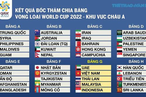 Lịch thi đấu vòng loại World Cup 2022 bảng G: Việt Nam đấu với Thái Lan