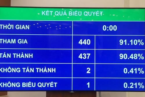 Chi cải cách tiền lương, tinh giản biên chế từ ngân sách Trung ương giảm 1.600 tỷ