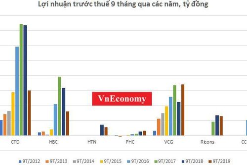 Cổ phiếu Xây dựng rớt thảm – kỳ vọng ánh sáng cuối đường hầm?