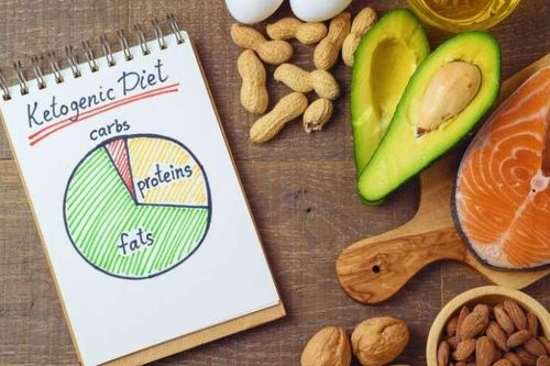 Nghiên cứu mới: Chế độ ăn keto có thể chế ngự virus cúm