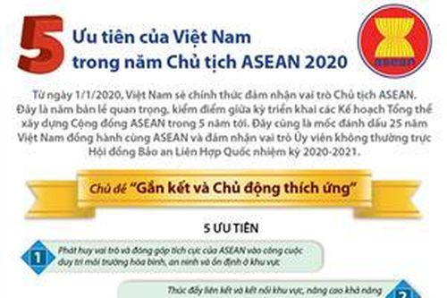 5 ưu tiên của Việt Nam trong năm Chủ tịch ASEAN 2020