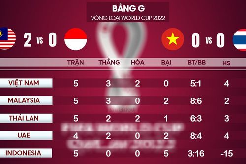Công Phượng là sai lầm của HLV Park Hang Seo!