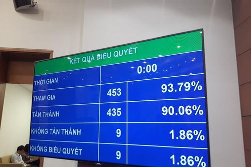 Quốc hội chốt tăng tuổi nghỉ hưu, lễ Quốc khánh được nghỉ hai ngày