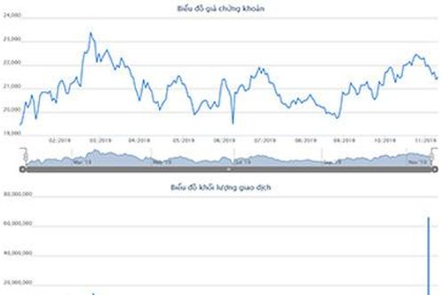 IFC đã bán 57 triệu cổ phiếu VietinBank, thu về hơn 1.200 tỷ đồng