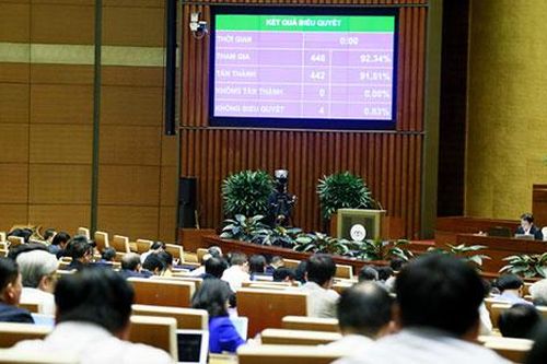 Quốc hội thông qua Luật Thư viện với 91,51% đại biểu tán thành