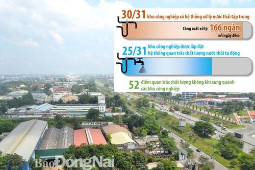 Cân bằng giữa phát triển công nghiệp với bảo vệ môi trường