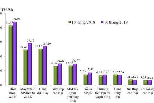 Tăng trưởng kinh tế năm 2020: Nhận diện cơ hội, thách thức