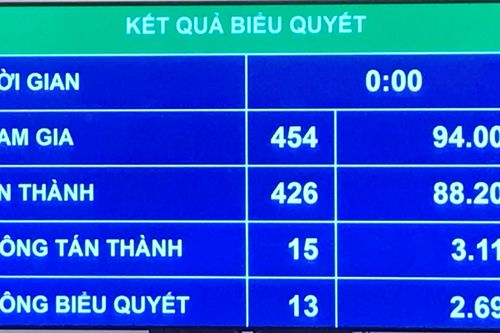 Cán bộ, công chức không hoàn thành nhiệm vụ 2 năm liên tiếp sẽ bị buộc thôi việc