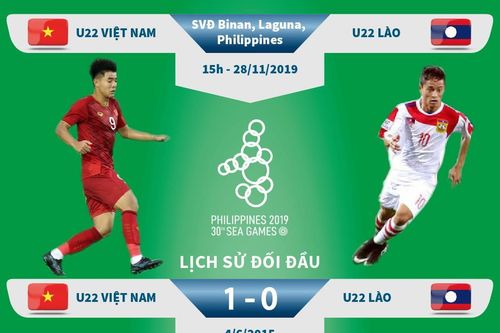 Nhìn lại những cuộc chạm trán giữa U22 Việt Nam và U22 Lào