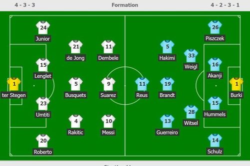 Messi nhận thẻ vàng sau pha ăn vạ