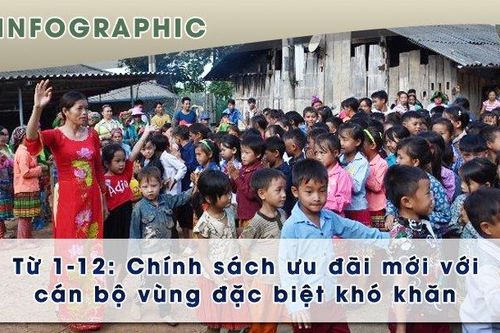 Chính sách ưu đãi mới với cán bộ vùng đặc biệt khó khăn từ ngày 1-12